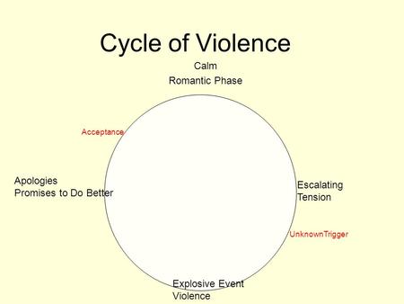 Cycle of Violence Calm Romantic Phase Escalating Tension Explosive Event Violence Apologies Promises to Do Better UnknownTrigger Acceptance.