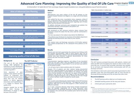 Method Cycle 1 : Retrospective case notes analysis of the last 40 patients on the Kingston Hospital Palliative Care Register on a single Care-of-the-Elderly.