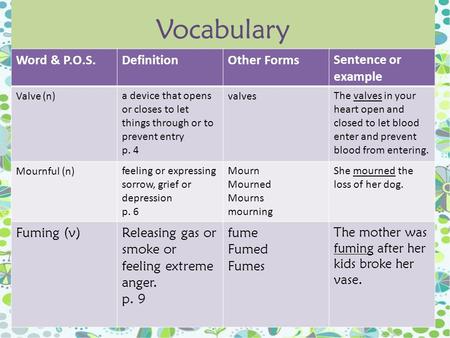Vocabulary Word & P.O.S.DefinitionOther FormsSentence or example Valve (n)a device that opens or closes to let things through or to prevent entry p. 4.