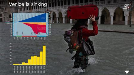 Venice is sinking. Integrated solution for a complex system 1 2 7 3 6 4 5 16 km 2 of salt marshes reconstructed 40 km of industrial canals secured and.