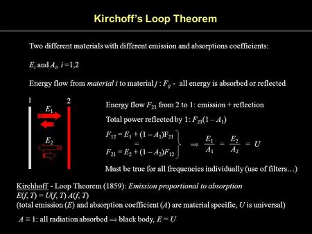 Kirchoff’s Loop Theorem