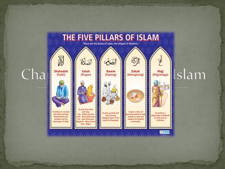 Section 1-The Rise of Islam Click the Speaker button to listen to the audio again.