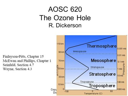 Copyright © 2010 R. R. Dickerson & Z.Q. Li 1 AOSC 620 The Ozone Hole R. Dickerson.