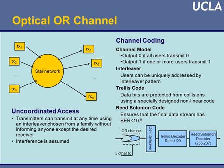 Uncoordinated Access Transmitters can transmit at any time using an interleaver chosen from a family without informing anyone except the desired receiver.
