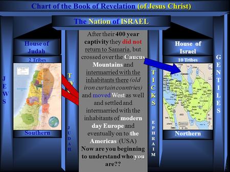 House of Judah The Book of Beginnings GENTILESGENTILES JEWSJEWS House of Israel STICKS SSTTIICCKKSSEPHRAIMSSTTIICCKKSSEPHRAIM TWOTWOJUDAHTWOTWOJUDAH ThisCHART.