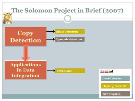 The Solomon Project in Brief (2007) Static detection Ongoing research New research Closed research Data fusion Dynamic detection.