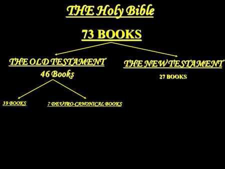 THE Holy Bible 73 BOOKS THE OLD TESTAMENT 46 Books THE NEW TESTAMENT 27 BOOKS 39 BOOKS 7 DEUTRO-CANONICAL BOOKS.