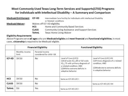 Most Commonly Used Texas Long-Term Services and Supports(LTSS) Programs for individuals with Intellectual Disability – A Summary and Comparison Medicaid.
