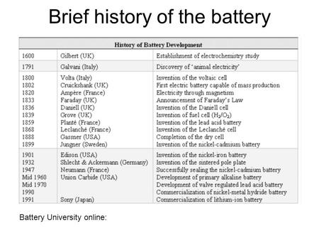 Battery University online: Brief history of the battery.