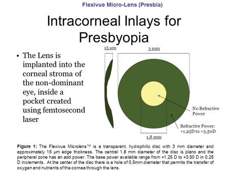 The Lens is implanted into the corneal stroma of the non-dominant eye, inside a pocket created using femtosecond laser Intracorneal Inlays for Presbyopia.