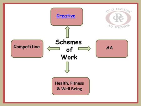Schemes of Work Creative AA Health, Fitness & Well Being Competitive.