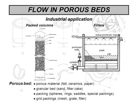 FLOW IN POROUS BEDS Industrial application Porous bed:  porous material (felt, ceramics, paper)  granular bed (sand, filter cake)  packing (spheres,