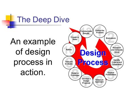 The Deep Dive An example of design process in action.