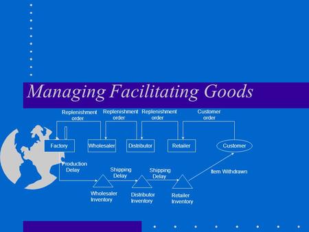 Managing Facilitating Goods
