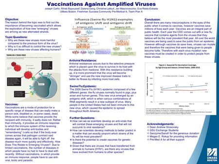 Vaccinations Against Amplified Viruses Joseph Carlin, Rihab Bayoussef, Dalena Dang, Christine Lattouf, Jen Masciovecchio, Eva Resto-Estrada UMass Boston,