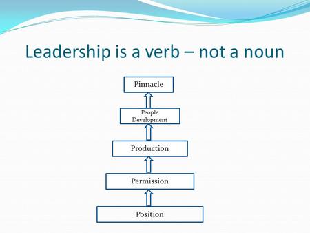 Leadership is a verb – not a noun Pinnacle People Development Production Permission Position.