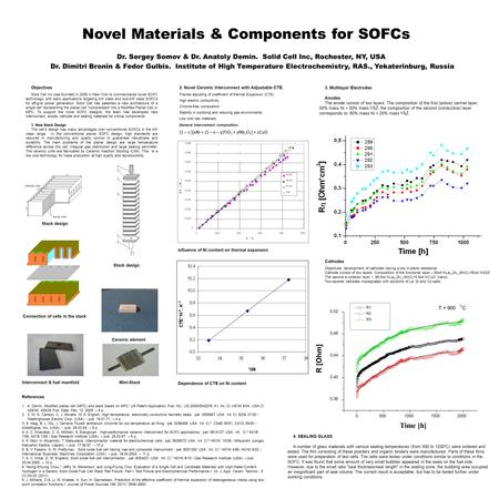 Novel Materials & Components for SOFCs Dr. Sergey Somov & Dr. Anatoly Demin. Solid Cell Inc, Rochester, NY, USA Dr. Dimitri Bronin & Fedor Gulbis. Institute.