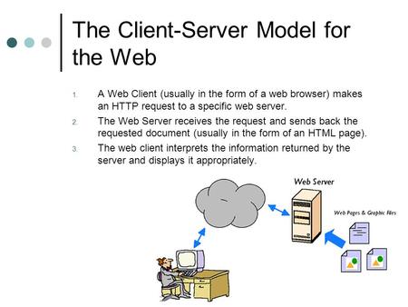 The Client-Server Model for the Web 1. A Web Client (usually in the form of a web browser) makes an HTTP request to a specific web server. 2. The Web Server.