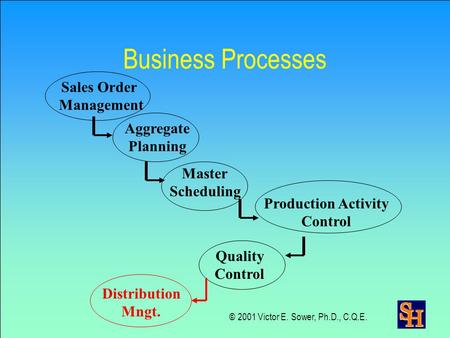 Business Processes Sales Order Management Aggregate Planning Master Scheduling Production Activity Control Quality Control © 2001 Victor E. Sower, Ph.D.,