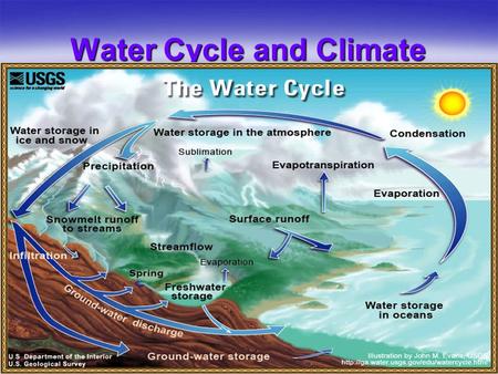 Water Cycle and Climate