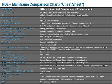 RDz – Mainframe Comparison Chart (Cheat Sheet)