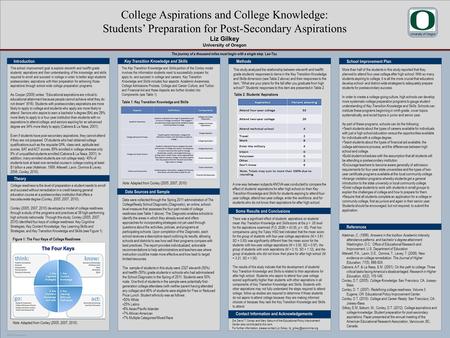 POSTER TEMPLATE BY: www.PosterPresentations.com College Aspirations and College Knowledge: Students’ Preparation for Post-Secondary Aspirations Liz Gilkey.
