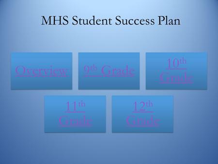 MHS Student Success Plan Overvie w 9 th Grade 10 th Grade 11 th Grade 12 th Grade.