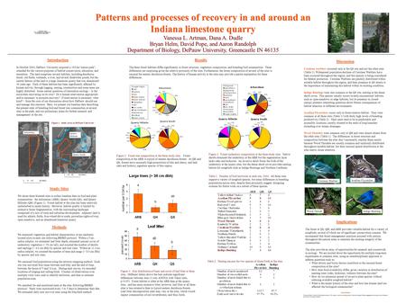Patterns and processes of recovery in and around an Indiana limestone quarry Vanessa L. Artman, Dana A. Dudle Bryan Helm, David Pope, and Aaron Randolph.