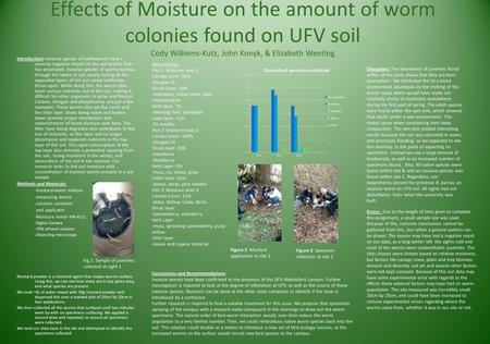 Effects of Moisture on the amount of worm colonies found on UFV soil Cody Williems-Kutz, John Konyk, & Elizabeth Wenting Introduction: Invasive species.