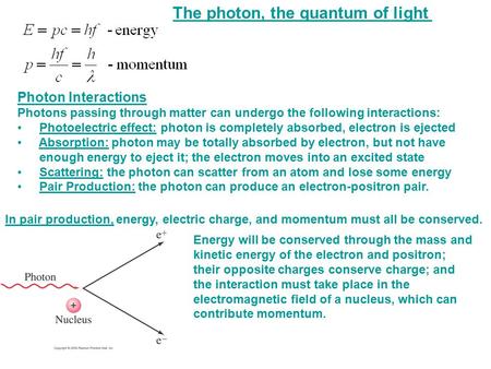 The photon, the quantum of light
