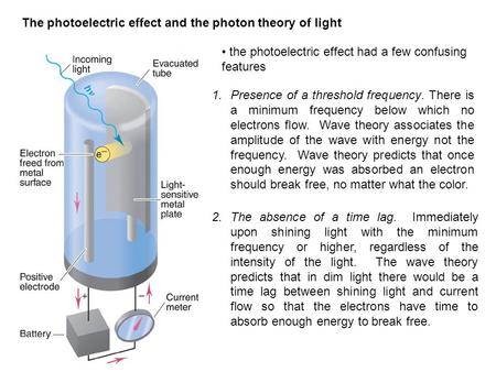 The photoelectric effect and the photon theory of light