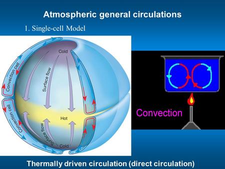 Atmospheric general circulations