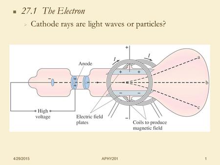 APHY201 4/29/2015 1 27.1 The Electron   Cathode rays are light waves or particles?