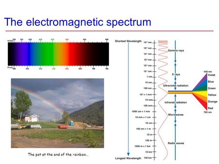 The electromagnetic spectrum The pot at the end of the rainbow…