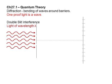 Ch27.1 – Quantum Theory Diffraction - bending of waves around barriers. One proof light is a wave. Double Slit Interference Light of wavelength λ.