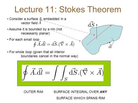Lecture 11: Stokes Theorem Consider a surface S, embedded in a vector field Assume it is bounded by a rim (not necessarily planar) For each small loop.