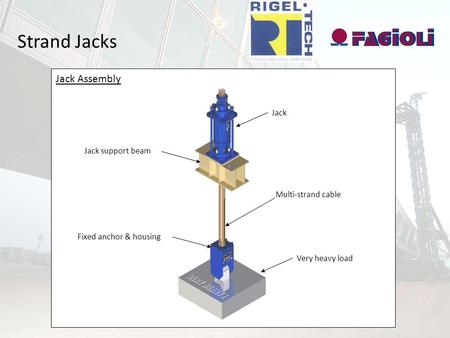 Strand Jacks Jack Jack support beam Multi-strand cable Very heavy load Fixed anchor & housing Jack Assembly.