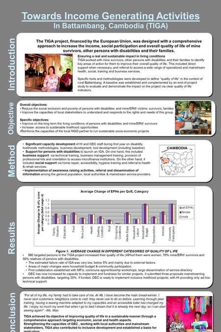 Towards Income Generating Activities In Battambang, Cambodia (TIGA) Introduction Method Results Figure 1: AVERAGE CHANGE IN DIFFERENT CATEGORIES OF QUALITY.