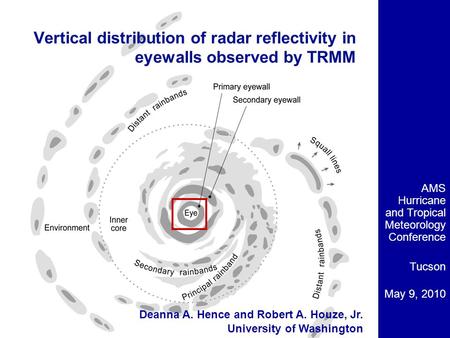AMS Hurricane and Tropical Meteorology Conference Tucson May 9, 2010 Vertical distribution of radar reflectivity in eyewalls observed by TRMM Deanna A.
