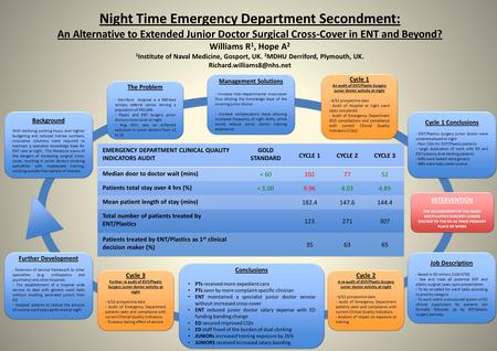 Night Time Emergency Department Secondment: An Alternative to Extended Junior Doctor Surgical Cross-Cover in ENT and Beyond? Williams R 1, Hope A 2 1 Institute.