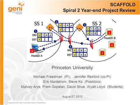 Sponsored by the National Science Foundation SCAFFOLD Spiral 2 Year-end Project Review Princeton University Michael Freedman (PI), Jennifer Rexford (co-PI)