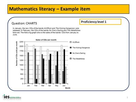 1 Question: CHARTS Proficiency level 1 Mathematics literacy – Example item.