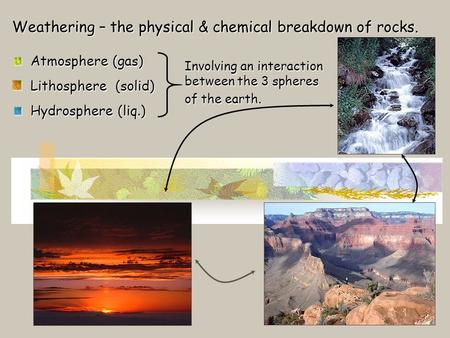 Weathering – the physical & chemical breakdown of rocks. Atmosphere (gas) Atmosphere (gas) Lithosphere (solid) Lithosphere (solid) Hydrosphere (liq.) Hydrosphere.