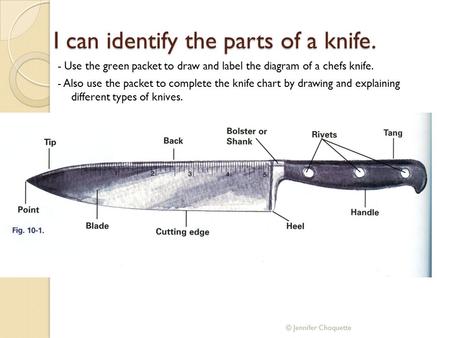 I can identify the parts of a knife.