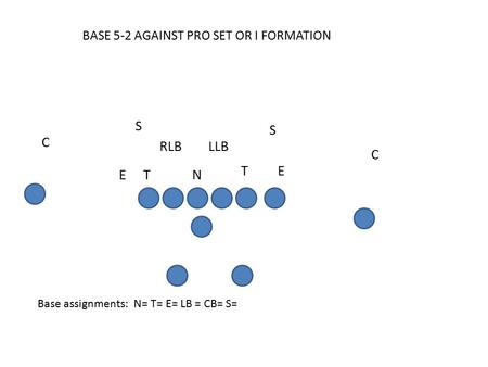 C E S S RLB C LLB T ET N BASE 5-2 AGAINST PRO SET OR I FORMATION Base assignments: N= T= E= LB = CB= S=