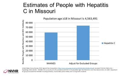Estimates of People with Hepatitis C in Missouri Number People with Reactive anti-HCV Antibody United States Census Bureau 2010: Age and Sex Compositions.