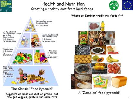 Health and Nutrition Creating a healthy diet from local foods