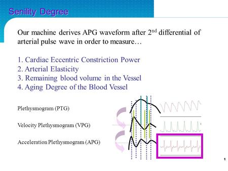 1 Our machine derives APG waveform after 2 nd differential of arterial pulse wave in order to measure… 1. Cardiac Eccentric Constriction Power 2. Arterial.