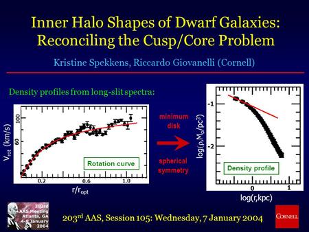Inner Halo Shapes of Dwarf Galaxies: Reconciling the Cusp/Core Problem Kristine Spekkens, Riccardo Giovanelli (Cornell) 203 rd AAS, Session 105: Wednesday,