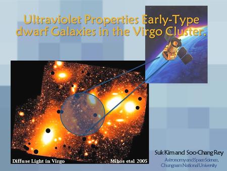 Ultraviolet Properties Early-Type dwarf Galaxies in the Virgo Cluster. Suk Kim and Soo-Chang Rey Astronomy and Space Science, Chungnam National University.